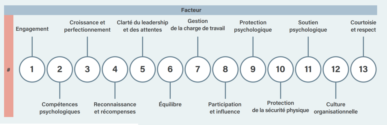 13 facteurs psychologiques