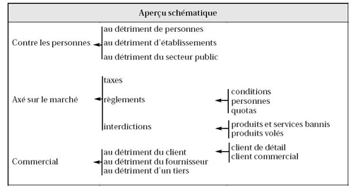 aper&ccedil;u sch&eacute;matique