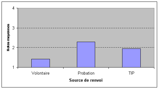 Figure 2. Attitudes n&eacute;gatives envers l'incident ayant conduit au renvoi