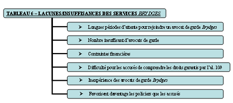 TABLEAU 6 - LACUNES/INSUFFISANCES DES SERVICES Brydges