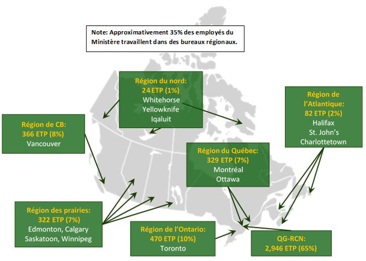 Ressources humaines pour 2019-2020 (&Eacute;quivalents temps plein en date du 31 ao&ucirc;t 2019)