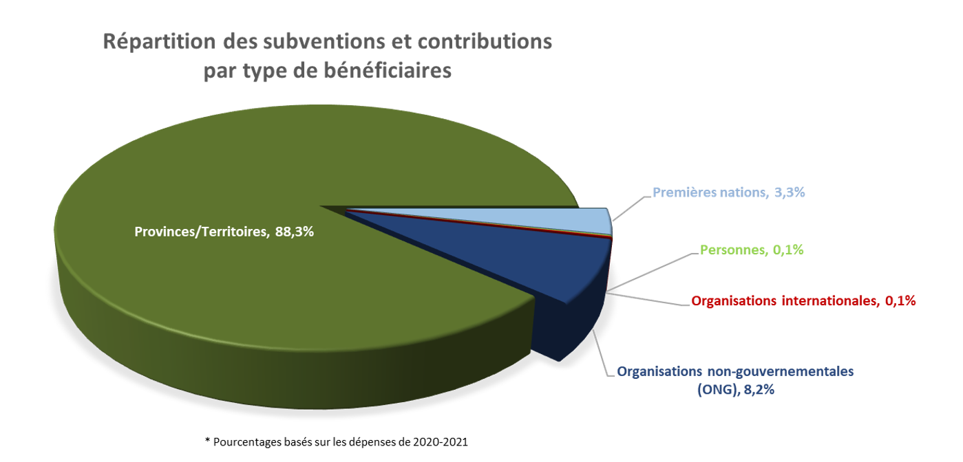 Dépenses en crédit&nbsp;5