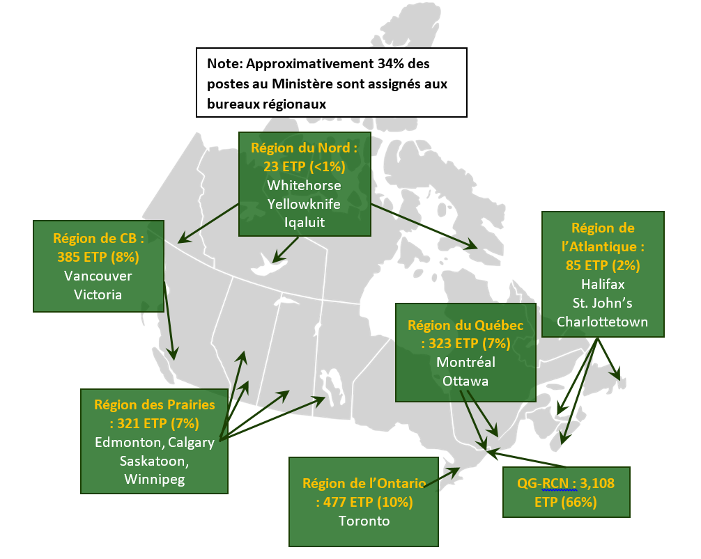 Ressources humaines pour&nbsp;2021-2022